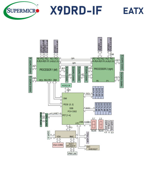 Supermicro X9DRD-IF - Dual LGA2011 & Kühler - Server Mainboard - Dual I350 GBE