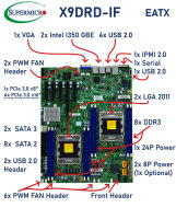 Supermicro X9DRD-IF - Dual LGA2011 & Kühler - Server Mainboard - Dual I350 GBE