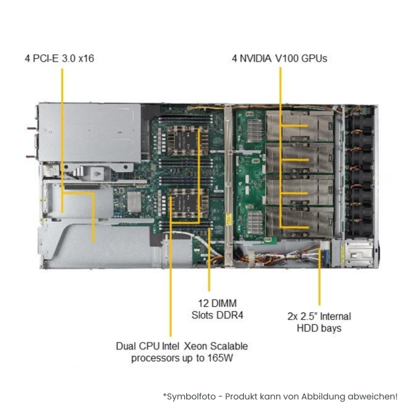 Supermicro 1029GQ-TVRT 1U GPU Server X11DGQ 2x8160 48C 96T 192 GB 2xV100 16GB KI