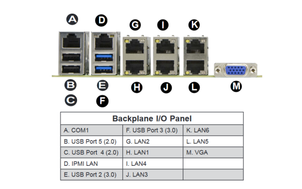 Supermicro X10SLH-LN6TF - X10SLH-N6-ST031 Mainboard