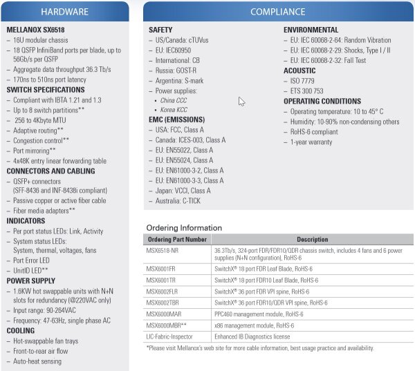 Mellanox Infiniband SX6518 324-Port InfiniBand FDR SwitchX